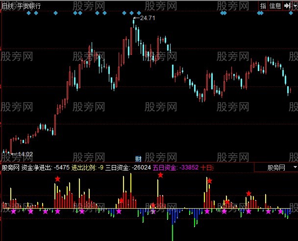 同花顺主力资金监测指标公式