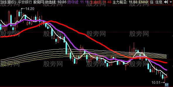 同花顺牛叉操盘系统主图指标公式