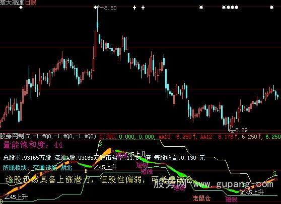 大智慧大小黑马指标公式