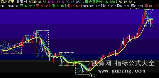 飞狐优化后的箱体主图公式