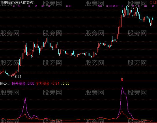 通达信黑马主力预判及选股指标公式