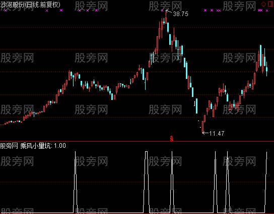 通达信乘风小量坑选股指标公式