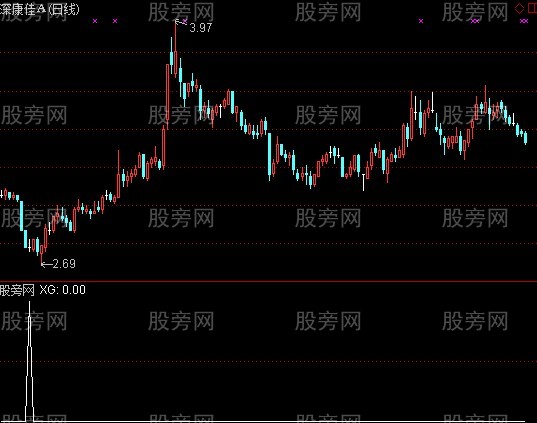 通达信极品中的极品选股指标公式