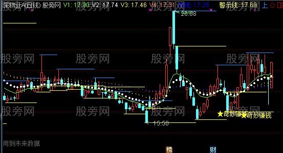 通达信奇妙赚钱主图指标公式