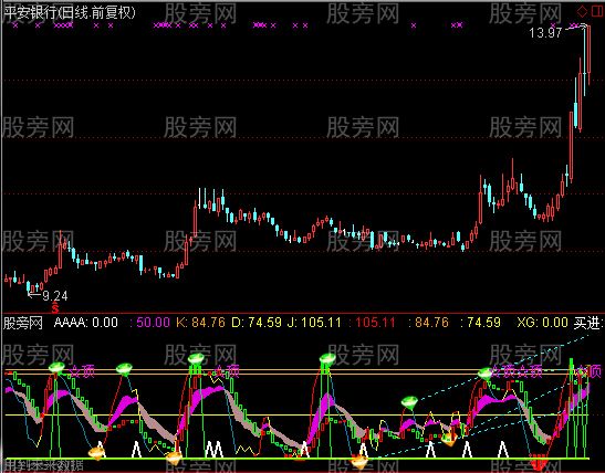 通达信KDJ+宝塔顶底指标公式