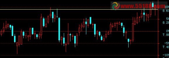 阶段内指定上下波幅的公式