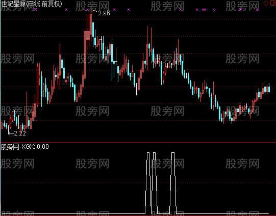 通达信涨停后横盘选股指标公式