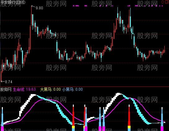 通达信小黑马波段指标公式