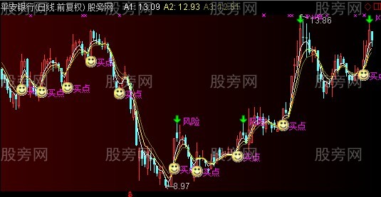 通达信CCI买入法主图指标公式