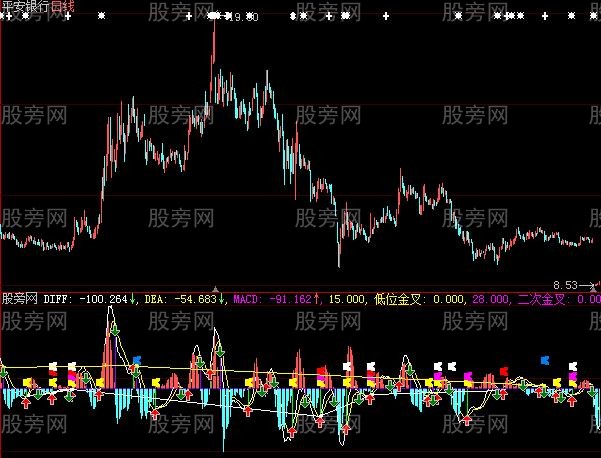 大智慧胜过MACD指标公式