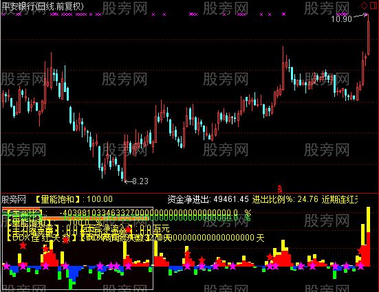 通达信优化统计资金指标公式