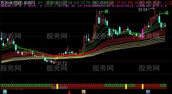 通达信股民上班主图指标公式