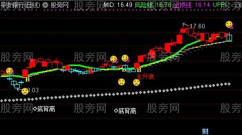 通达信笑脸相迎主图指标公式