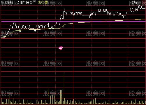 通达信买进稳赚分时主图指标公式