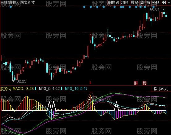 同花顺牛头马面指标公式