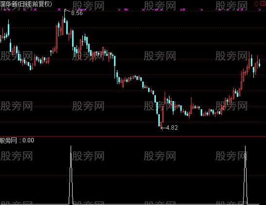 通达信两涨一缩选股指标公式