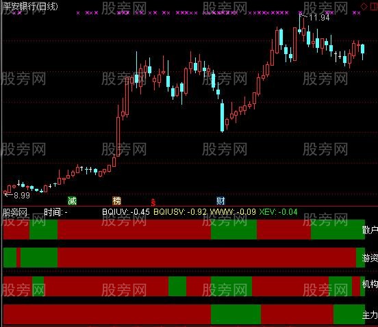 通达信四量图及选股指标公式