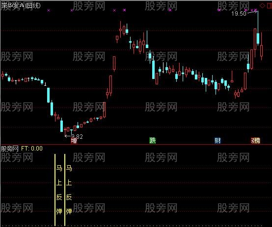 通达信马上反弹指标公式