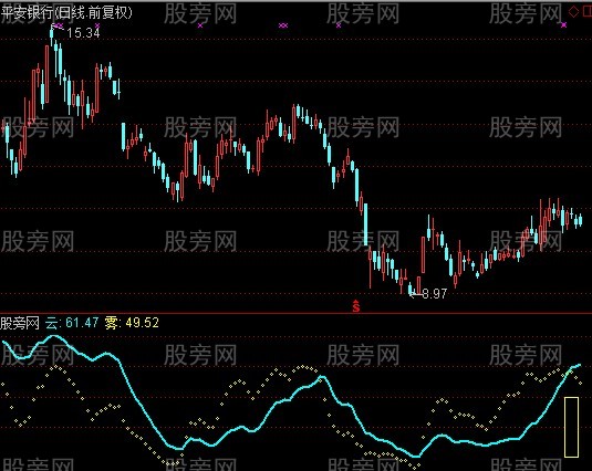 通达信云雾迷漫指标公式