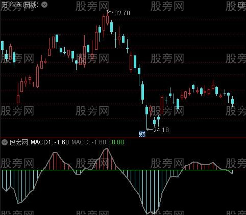 通达信散户用MACD指标公式