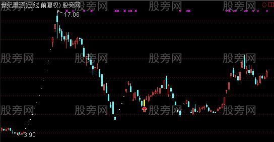 通达信金元宝主图及选股指标公式