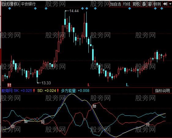 同花顺小牛短线高手指标公式