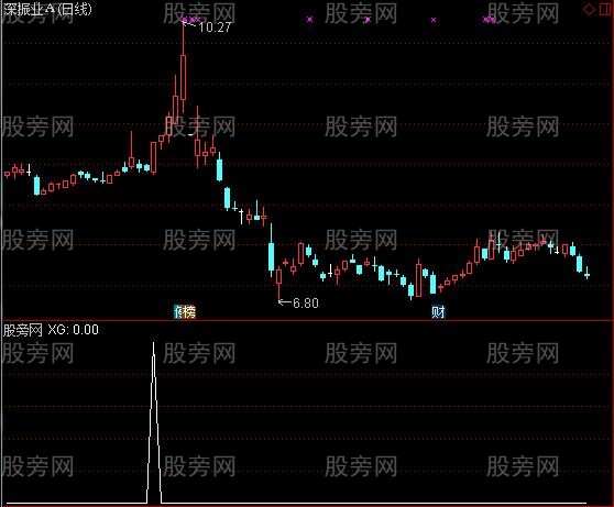 通达信干吧不要怂选股指标公式