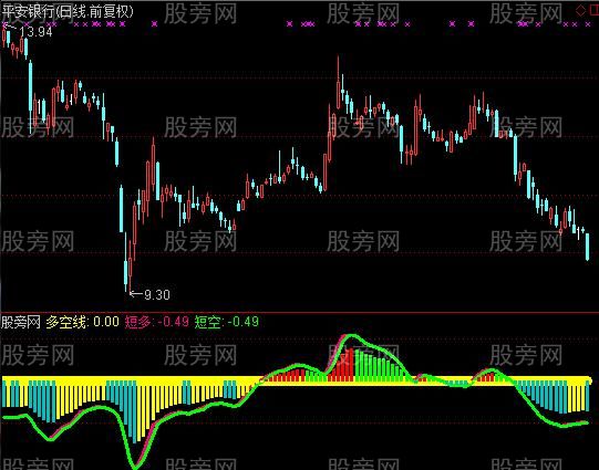 通达信捣底擒牛指标公式