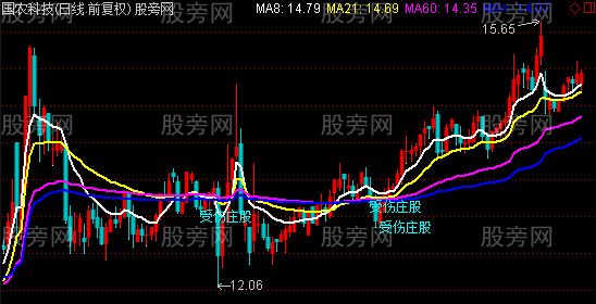 通达信天狼成本均线及选股指标公式