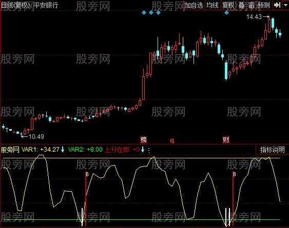 同花顺猎庄买入指标公式