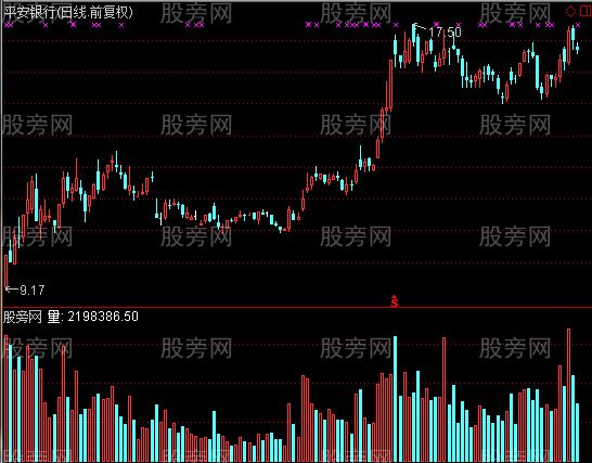 通达信预定黄金柱指标公式