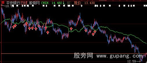 大智慧本利差主图指标公式