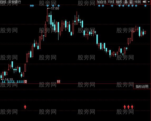 同花顺大量柱指标公式