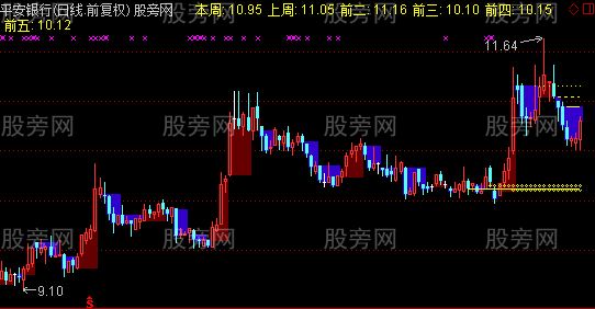 通达信周开线主图指标公式