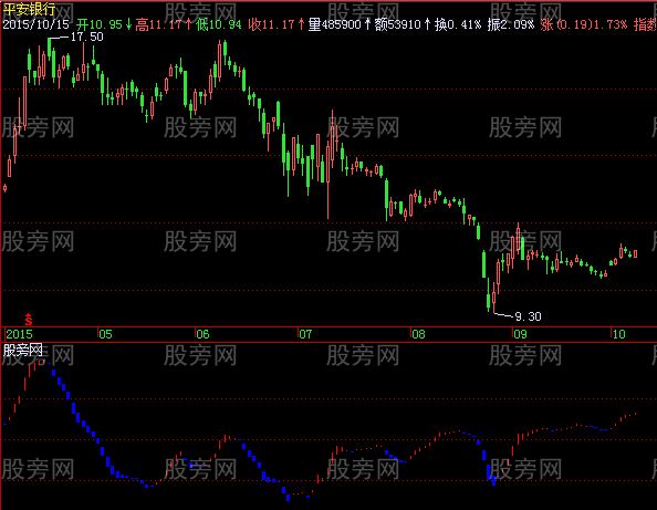 飞狐波段完美风暴指标公式