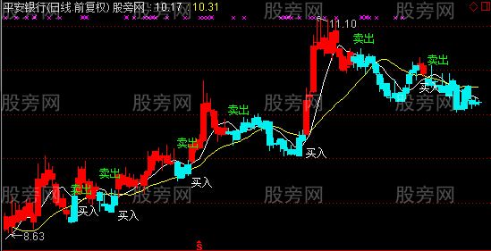 通达信神级主图指标公式