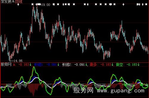 大智慧多空过招指标公式