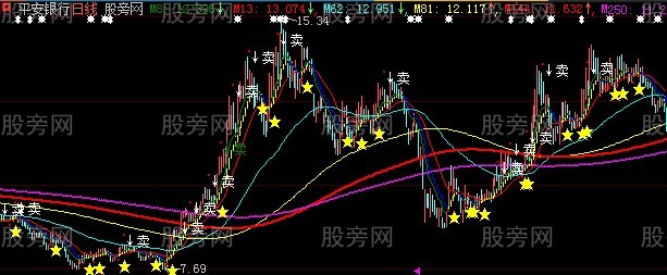 大智慧珍宝主图指标公式