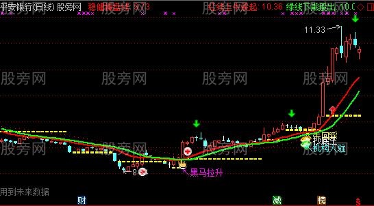 通达信股海重生主图指标公式