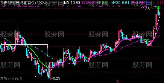 通达信王者归来主图指标公式