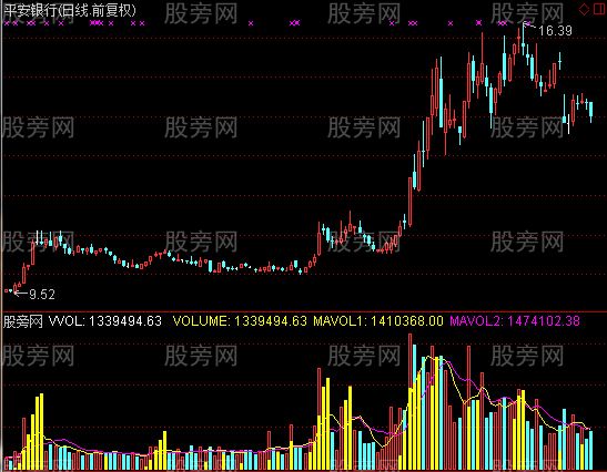 通达信能量成交指标公式