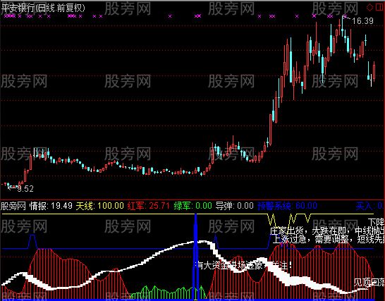 通达信中线英豪副图指标公式