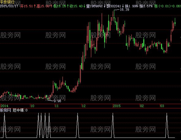 飞狐精准买卖指标公式