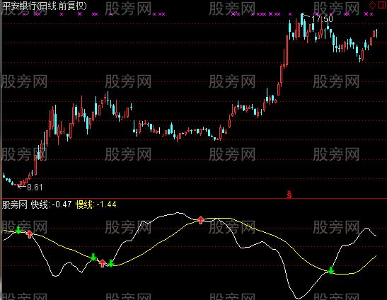 通达信倒行逆施指标公式