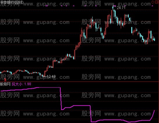 通达信坑系数指标公式