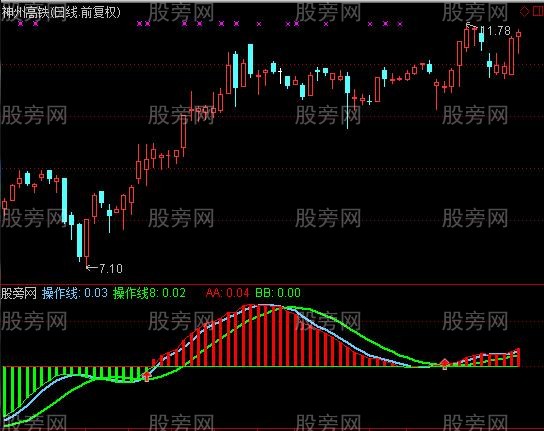 通达信妹妹追哥哥指标公式