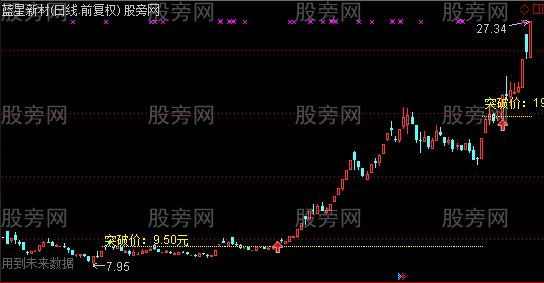 通达信KDJ急拉后突破主图及选股指标公式