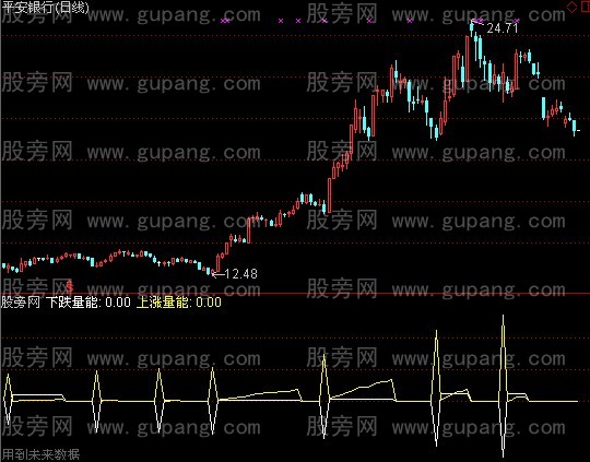 通达信混沌量能指标公式