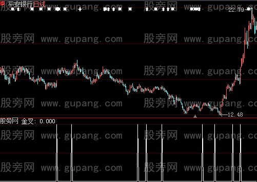 大智慧冠军最佳选股指标公式