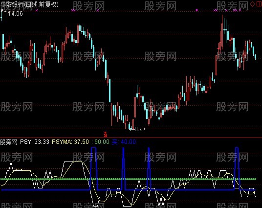 通达信PSY捕捉涨停板指标公式